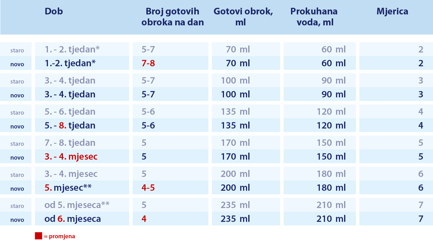Hipp Proizvodi Nova Receptura I Jos Bolja Podnosljivost Hipp Bio