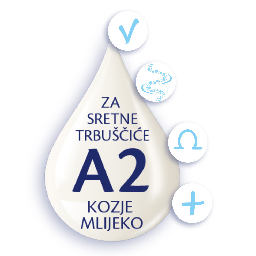 Grafika u obliku kapljice s tekstom na stranom jeziku, popraćena s četiri simbola.