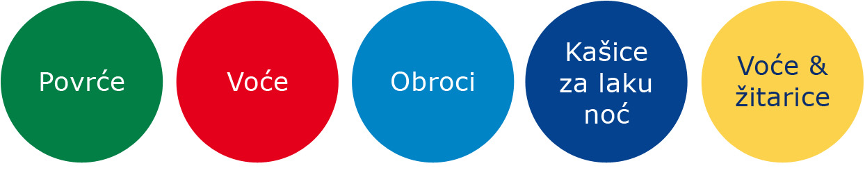 Niz obojenih krugova, od kojih svaki sadrži tekst na drugom jeziku, vjerojatno predstavlja korak-po-korak postupak ili niz uputa.