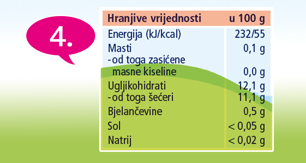 Nutritivna oznaka za prehrambeni proizvod, koja navodi količinu različitih hranjivih tvari na 100 grama.