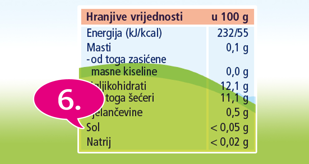 Nutritivna oznaka prehrambenog proizvoda, koja navodi različite sastojke i njihove odgovarajuće količine na 100 grama.