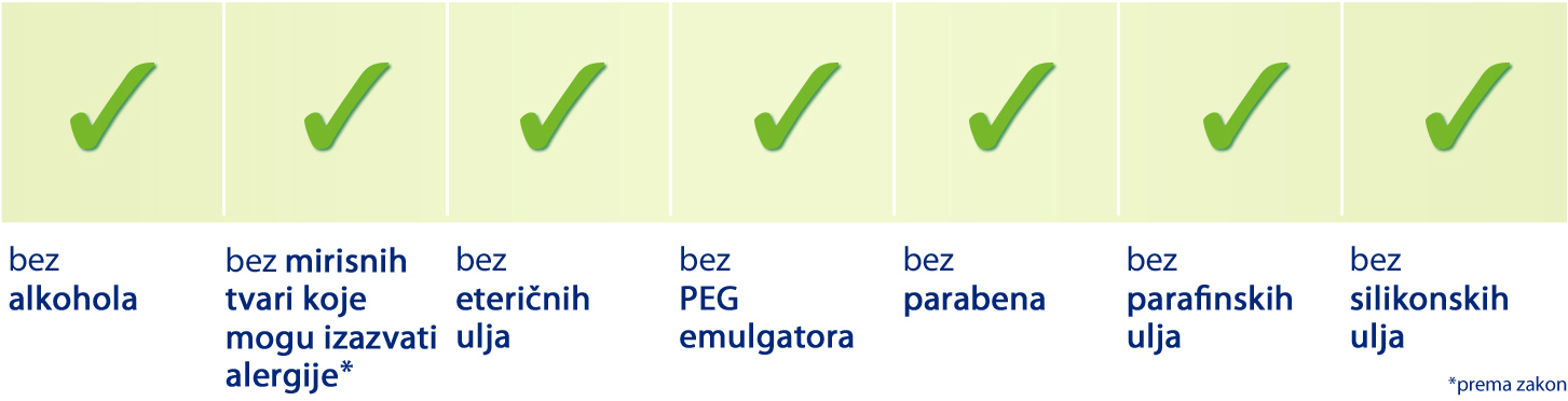 Niz zelenih kvačica na žutoj pozadini, s redom teksta ispod njih, koji možda označava popis uvjeta ili zahtjeva.